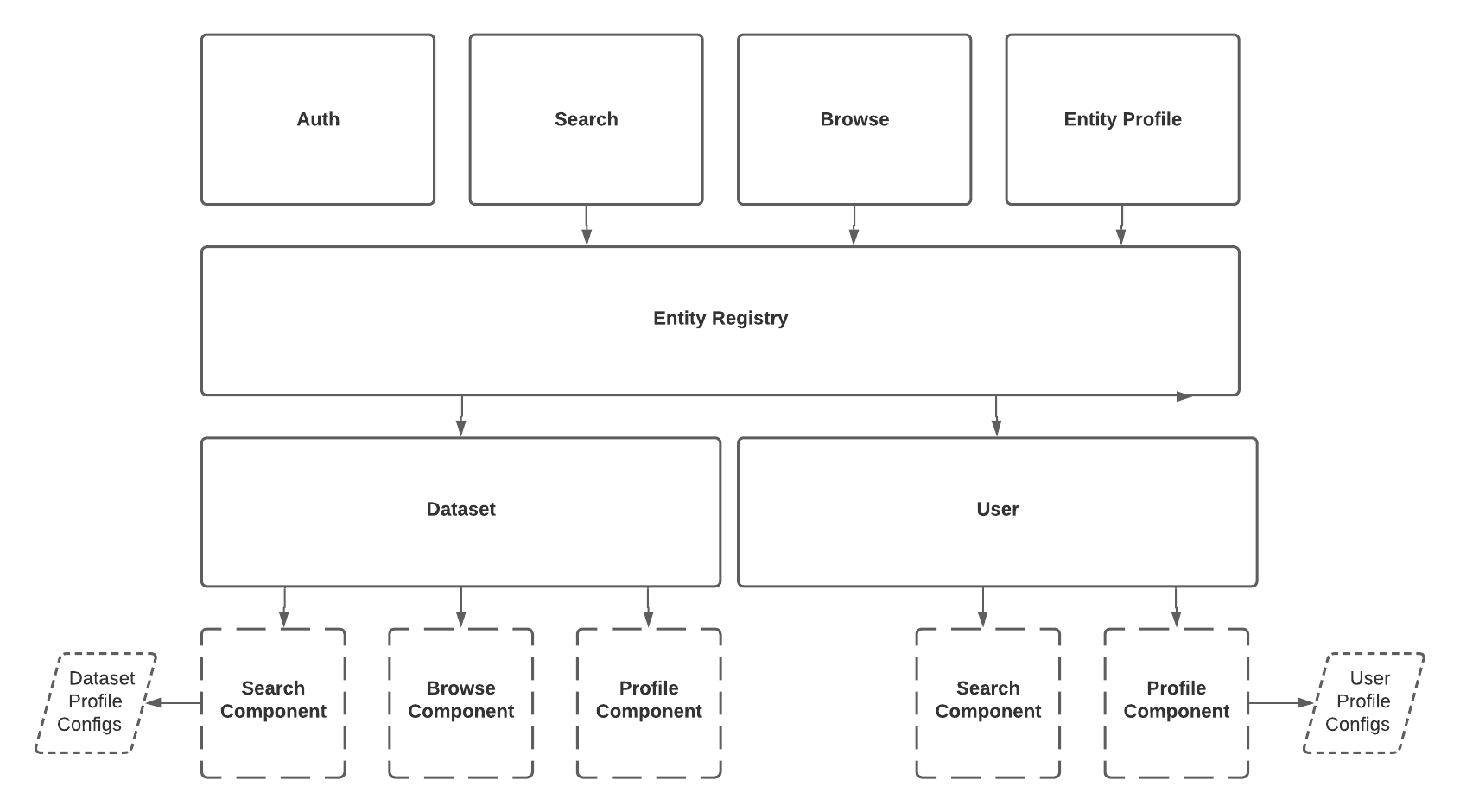 entity-registry